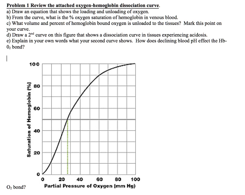 SOLVED: Problem 1 Review the attached oxygen-hemoglobin