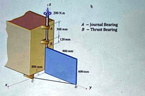 SOLVED: The uniform 20-kg plate is welded to the vertical shaft, which