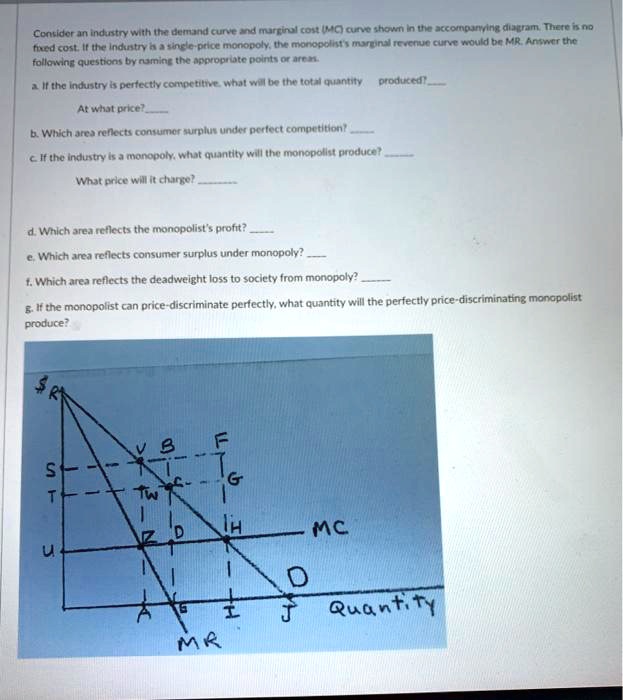 SOLVED: Consider An Industry With The Demand Curve And Marginal Cost ...