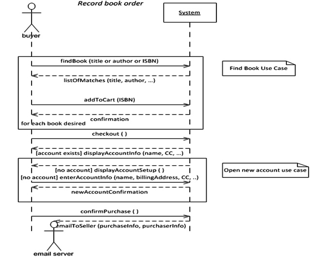 solved-consider-the-sequence-diagram-given-below-for-the-use-case