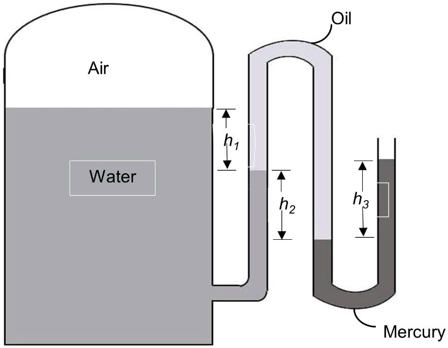 SOLVED: The pressure of water in a tank is measured by a multifluid ...