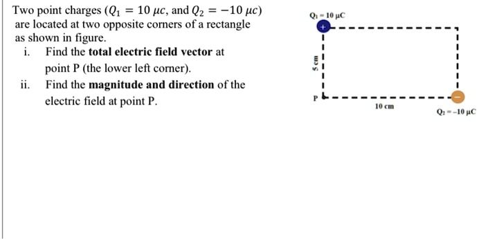 Two point charges (Q1 = 10 mu c, and Q2 = -10 mu c) are located at two opposite corners of a rectangle as shown in figure.
i. Find the total electric field vector at point P (the lower left corner).
ii. Find the magnitude and direction of the electric field at point P.