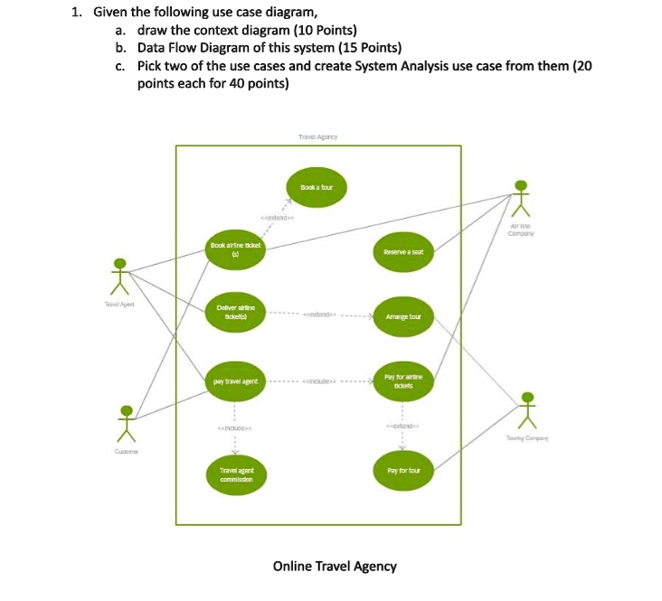 SOLVED: Given The Following Use Case Diagram: A. Draw The Context ...