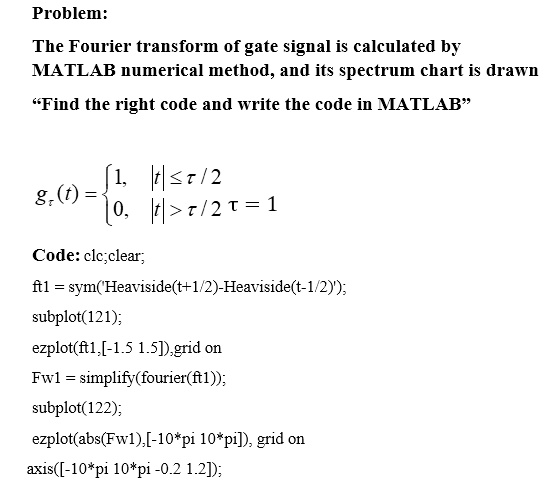 SOLVED: Problem: The Fourier transform of a gate signal is calculated ...