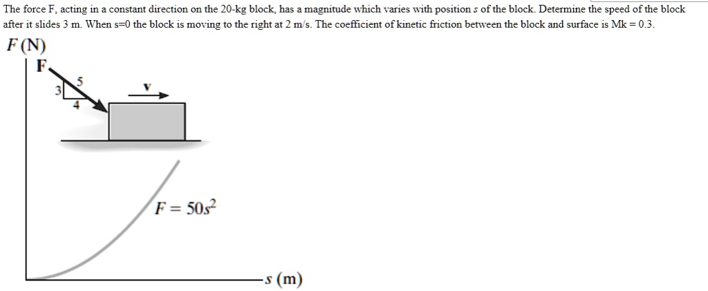 The force F, acting in a constant direction on the 20-kg block, has a magnitude which varies with position s of the block. Determine the speed of the block after it slides 3 m. When s=0 the block is moving to the right at 2 m/s. The coefficient of kinetic friction between the block and surface is Mk = 0.3. F (N), s (m), F = 50s^2