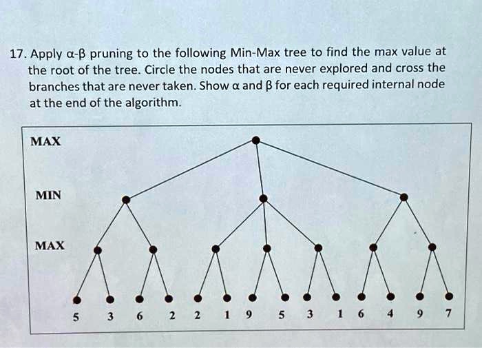 SOLVED: 17. Apply alpha-beta pruning to the following Min-Max tree to ...