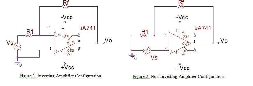 SOLVED: Design An Inverting Amplifier (as Shown In Figure 1) With A ...