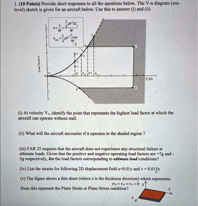 110 points provide short responses to all the questions belowthe v n ...