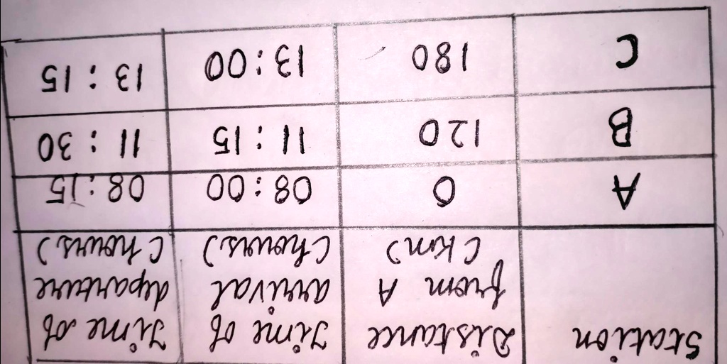 SOLVED: The Times Of Arrival And Departure Of A Train At Three Stations ...