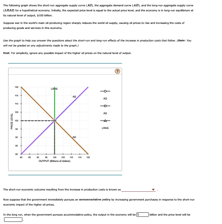 SOLVED: The following graph shows the short-run aggregate supply curve ...