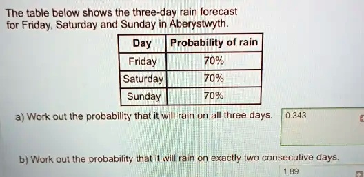 The Table Below Shows The Three Day Rain Forecast For Friday Saturday ...