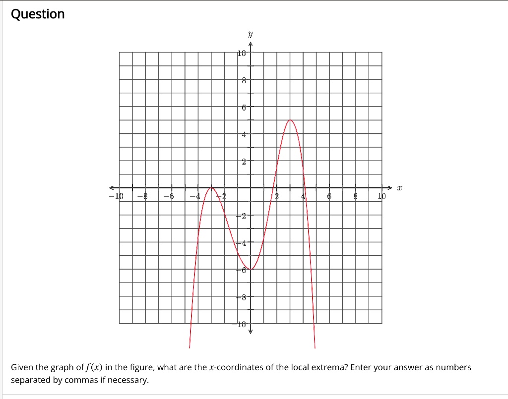 solved-given-the-graph-of-f-x-in-the-figure-what-are-the-x