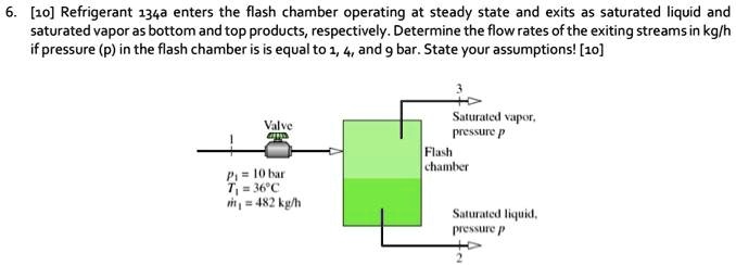 Solved 6 [o] Refrigerant 134a Enters The Flash Chamber Operating At Steady State And Exits As