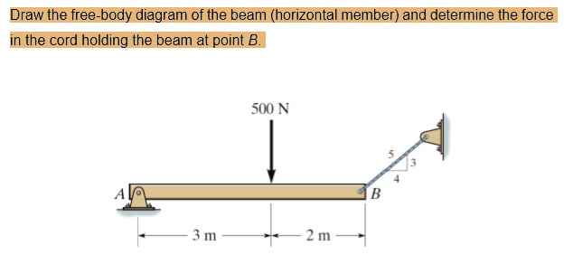 Draw the free-body diagram of the beam (horizontal member) and ...