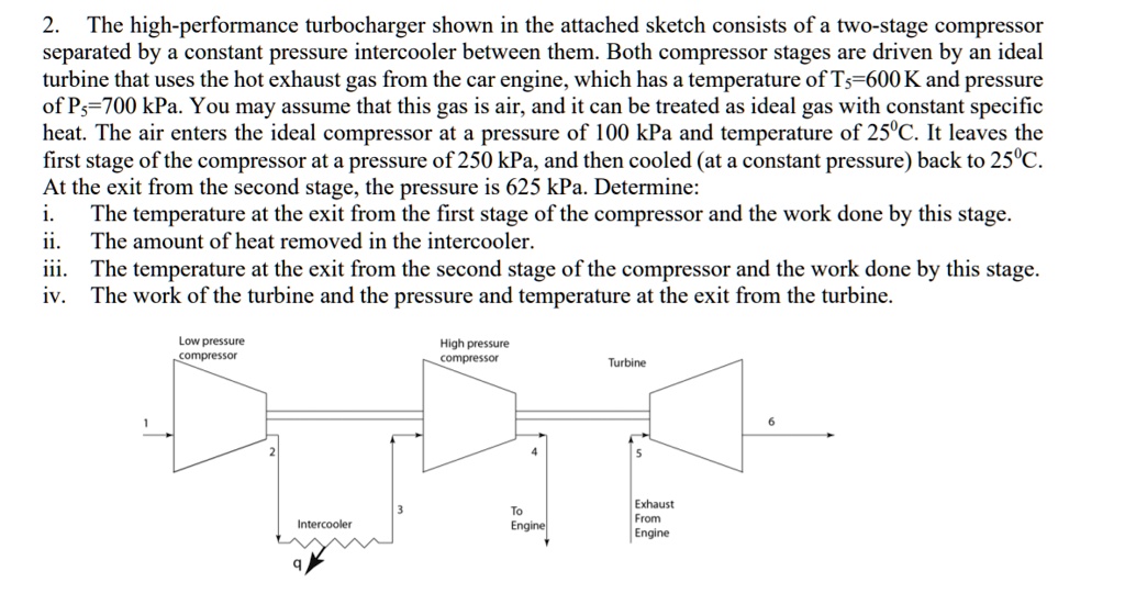 SOLVED: The high-performance turbocharger shown in the attached sketch ...