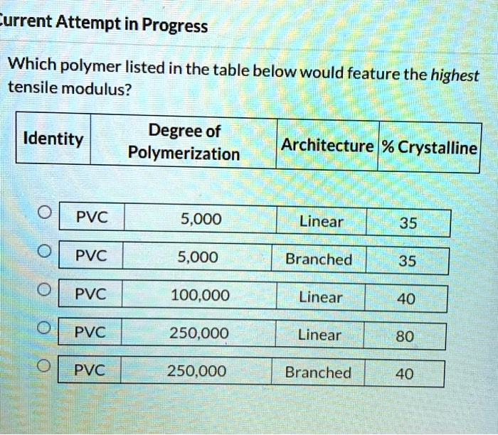 SOLVED Current Attempt in Progress Which polymer listed in the table