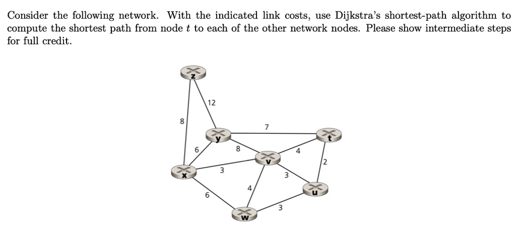 SOLVED: Consider the following network. With the indicated link costs ...