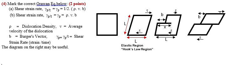 4 mark the correct orawan egbelow2 points bshear strain rateyptyppvb dislocation densityvaverage velocity of the dislocation bburgers vector p7ptshear strain rate strain time the diagram on  52975