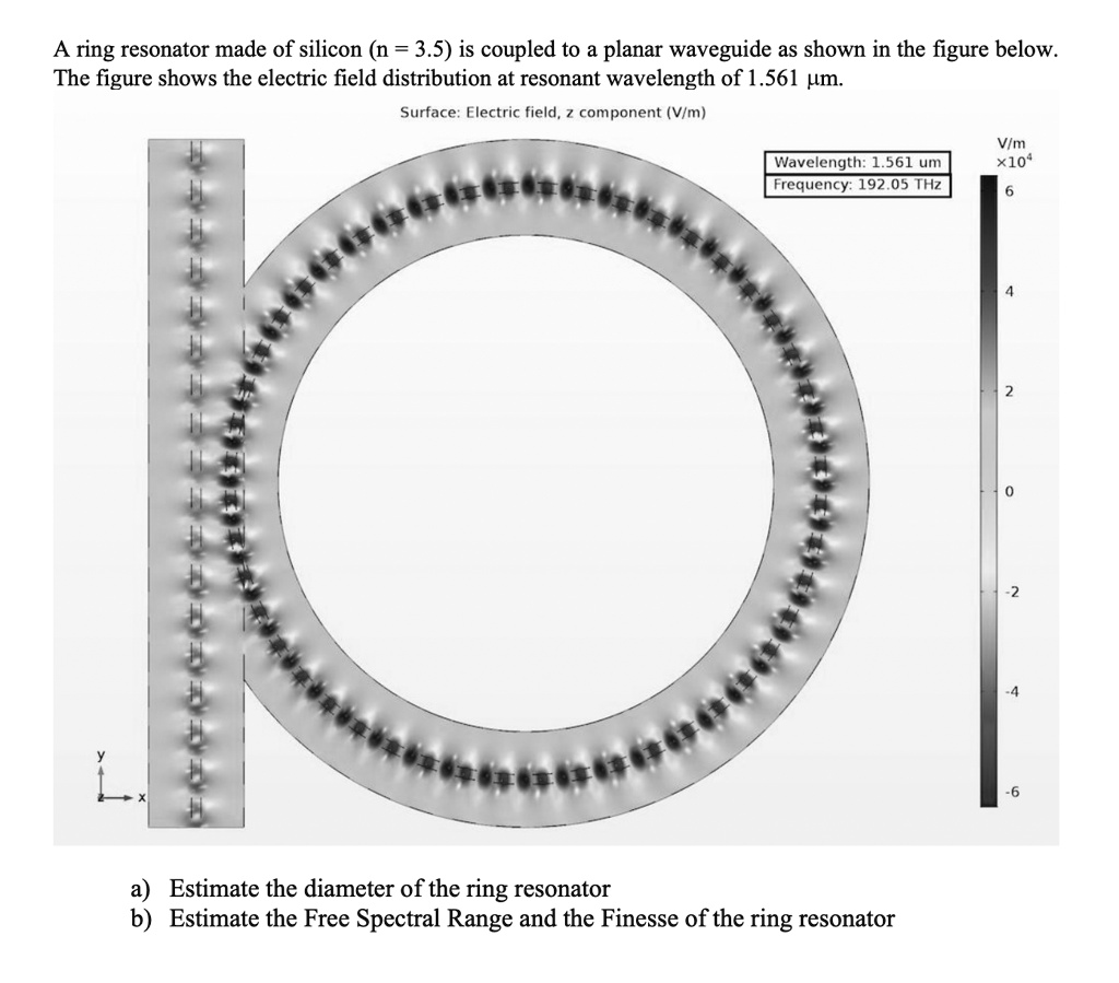 SOLVED: A ring resonator made of silicon (n = 3.5) is coupled to a ...