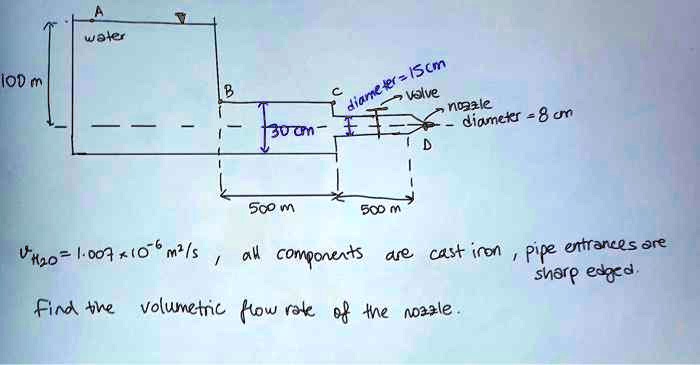 100 m
A
water
diameter = 15cm
valve
D
nozzle
diameter = 8 cm
B
C
30cm
500 m
500 m
νH2O = 1.007 ×10^-6 m^2/s
all components are cast iron, pipe entrances are
find the volumetric flow rate of the nozzle.
sharp edged.