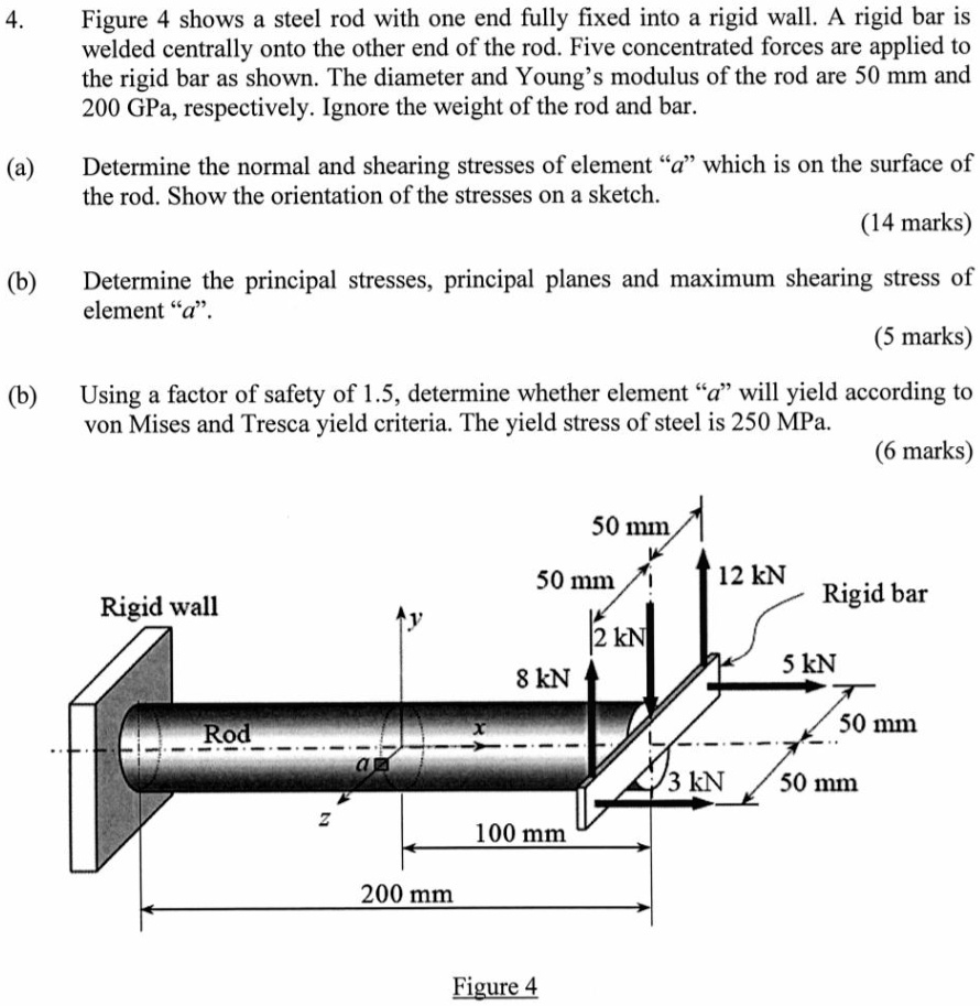 SOLVED 4. Figure 4 shows a steel rod with one end fully fixed into a