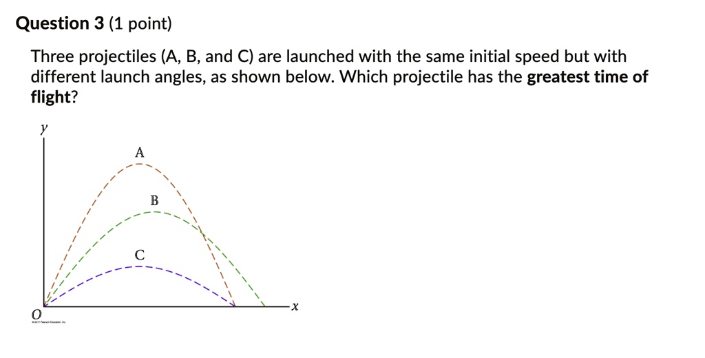 SOLVED: Question 3 (1 Point) Three Projectiles (A, B, And C) Are ...