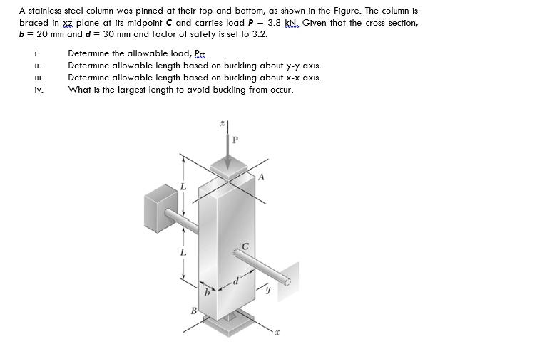 Ask Column A stainless steel column was pinned at their top and bottom,...