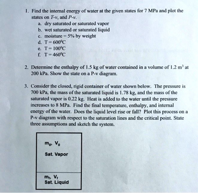 1. Find the internal energy of water at the given states for 7 MPa and