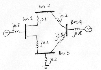 SOLVED: (a) When a ground fault happens at bus 1 of the system above ...