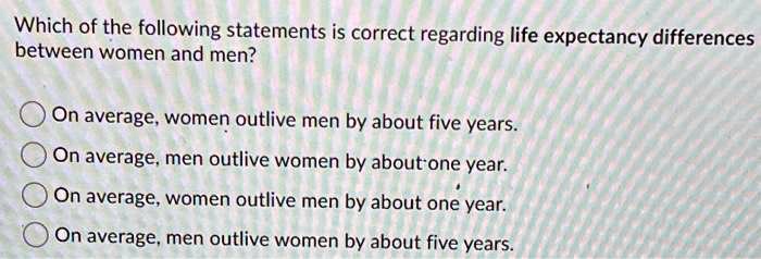 Which of the following statements is correct regarding life expectancy differences
between women and men?
On average, women outlive men by about five years.
On average, men outlive women by about one year.
On average, women outlive men by about one year.
On average, men outlive women by about five years.