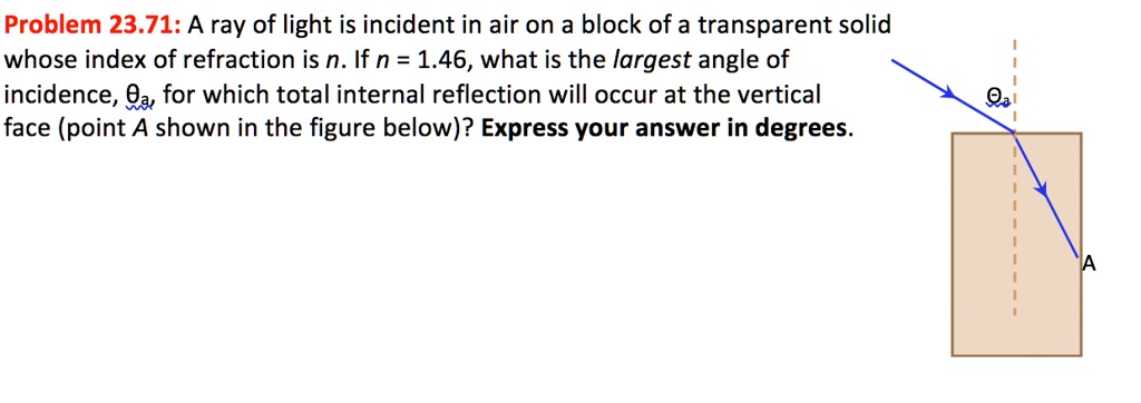 Problem 2371 a ray of light is incident in air on a block of...