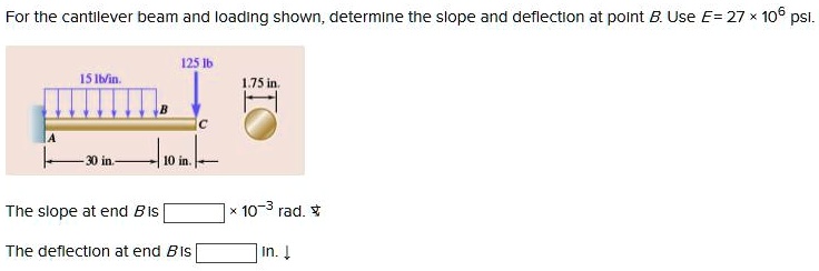 For The Cantilever Beam And Loading Shown Determine Slope Deflection At ...