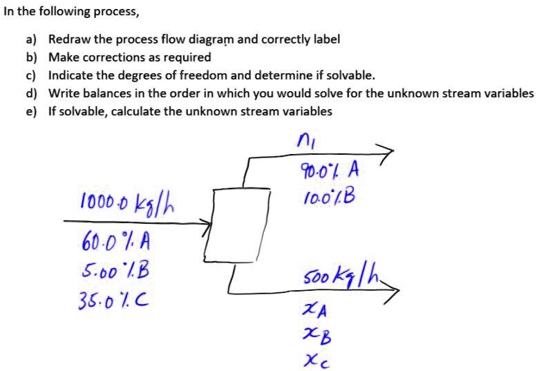 SOLVED: In the following process: a) Redraw the process flow diagram ...
