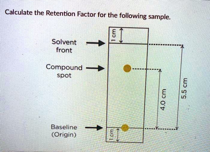 SOLVED Calculate the Retention Factor for the following sample