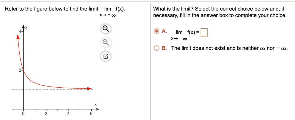 Refer to the figure below to find the limit limx 	o -infty f(x). 
What is the limit? Select the correct choice below and, if necessary, fill in the answer box to complete your choice.
A. limx 	o -infty f(x) = oxed 
B. The limit does not exist and is neither infty nor -infty.