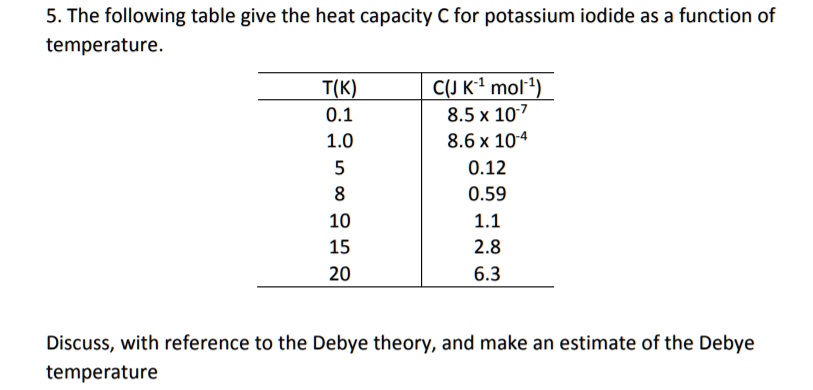 Solved: The Following Table Gives The Heat Capacity C For Potassium 