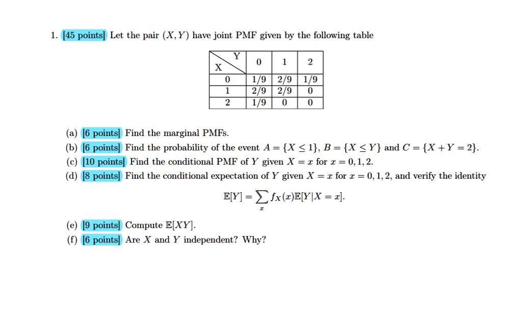 1. [45 points] Let the pair (X, Y) have joint PMF given by the following table

XY | 0 | 1 | 2
— | — | — | —
0 | 1/9 | 2/9 | 1/9
1 | 2/9 | 2/9 | 0
2 | 1/9 | 0 | 0

(a) [6 points] Find the marginal PMFs.
(b) [6 points] Find the probability of the event A = X ? 1, B = X ? Y and C = X + Y = 2.
(c) [10 points] Find the conditional PMF of Y given X = x for x = 0, 1, 2.
(d) [8 points] Find the conditional expectation of Y given X = x for x = 0, 1, 2, and verify the identity
E[Y] = ?x fX(x)E[Y|X = x].
(e) [9 points] Compute E[XY].
(f) [6 points] Are X and Y independent? Why?