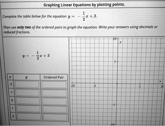 Solved Graphing Linear Equations By Plotting Points Complete The Table Below For The Equation Y X 3 Then Use Only Two Of The Ordered Pairs To Graph The Equation Write Your Answers