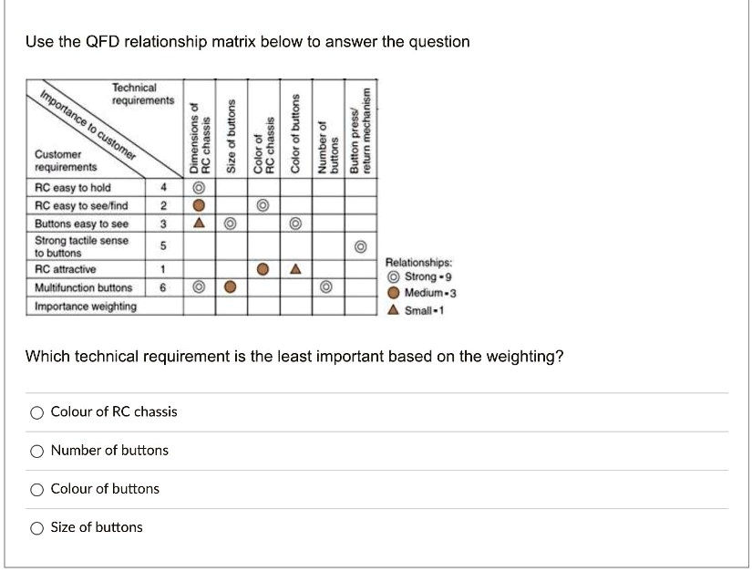 SOLVED Texts Use the QFD relationship matrix below to answer the