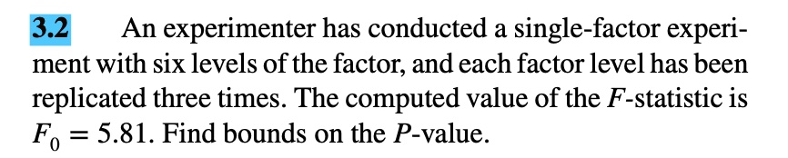 An experimenter has conducted a single-factor experiment with six levels of the factor, and each factor level has been replicated three times. The computed value of the F-statistic is F0 = 5.81. Find bounds on the P-value.