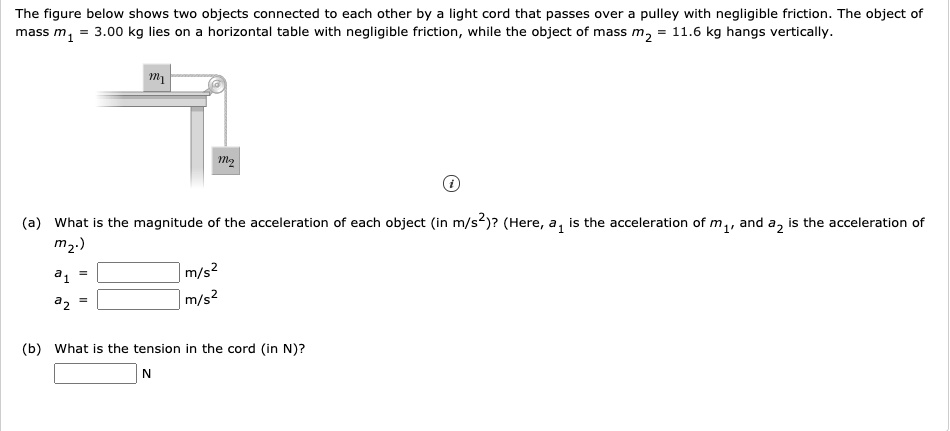 Solved The Figure Below Shows Two Objects Connected To Each Other By