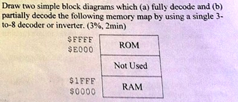 SOLVED: Draw Two Simple Block Diagrams Which (a) Fully Decode And (b ...