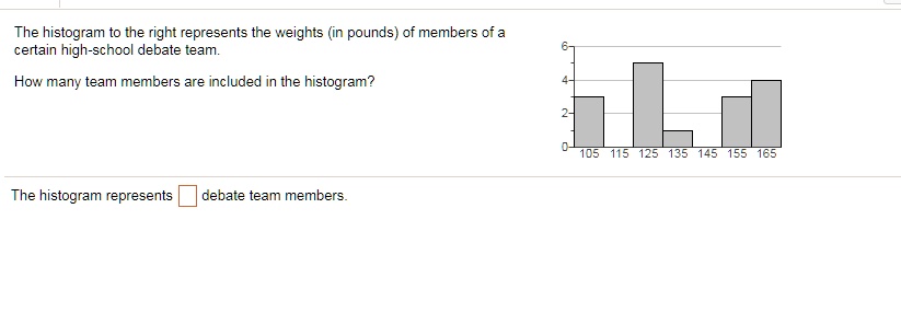 The histogram to the right represents the weights (in pounds) of