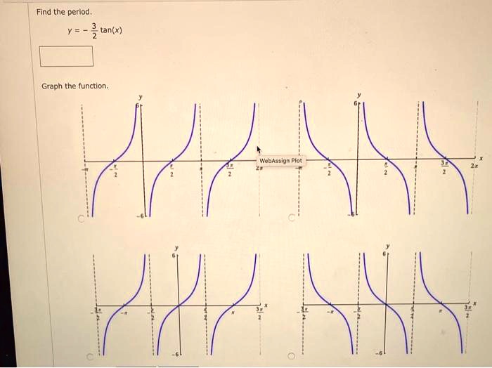 Find the period.y = -(3)/(2)tan(x)Graph the function.