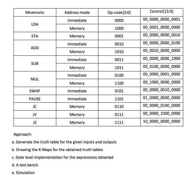 solved-write-the-verilog-code-and-testbench-using-gates-primitive-a