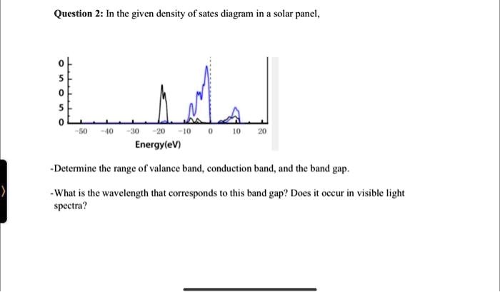 Solved: Question 2: In The Given Density Of Sates Diagram In A Solar 