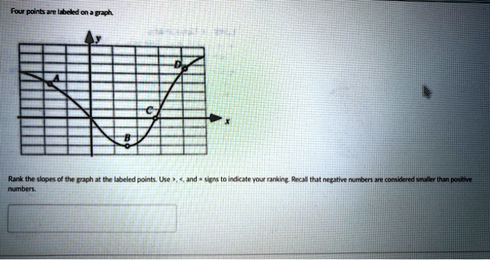 Four points are labeled on a graph.

D

B

Rank the slopes of the graph at the labeled points. Use >, <, and = signs to indicate your ranking. Recall that negative numbers are considered smaller than positive numbers.