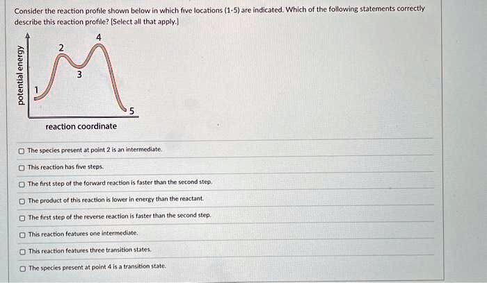 Consider the reaction profile shown below in which five locations (1-5 ...