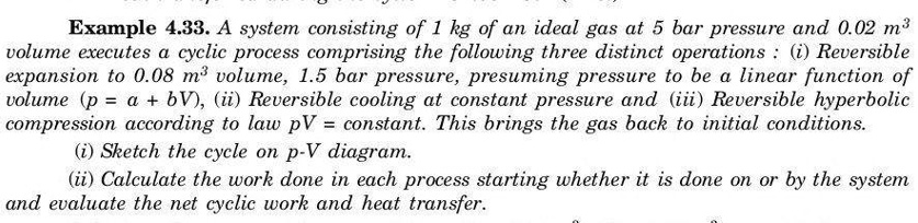 Example 4.33. A system consisting of 1 kg of an ideal gas at 5 bar pressure and 0.02 m³ volume executes a cyclic process comprising the following three distinct operations: (i) Reversible expansion to 0.08 m³ volume, 1.5 bar pressure, presuming pressure to be a linear function of volume (p = a + bV), (ii) Reversible cooling at constant pressure and (iii) Reversible hyperbolic compression according to law pV = constant. This brings the gas back to initial conditions.
(i) Sketch the cycle on p-V diagram.
(ii) Calculate the work done in each process starting whether it is done on or by the system and evaluate the net cyclic work and heat transfer.