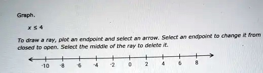 Graph.
x ? 4
To draw a ray, plot an endpoint and select an arrow. Select an endpoint to change it from closed to open. Select the middle of the ray to delete it.